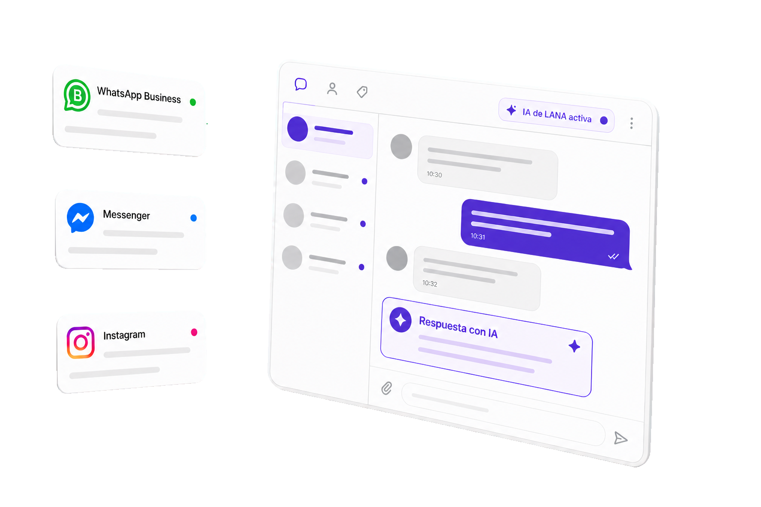 WhatsApp Business, Messenger e Instagram conectados a una bandeja de LANA donde la IA responde con contexto.